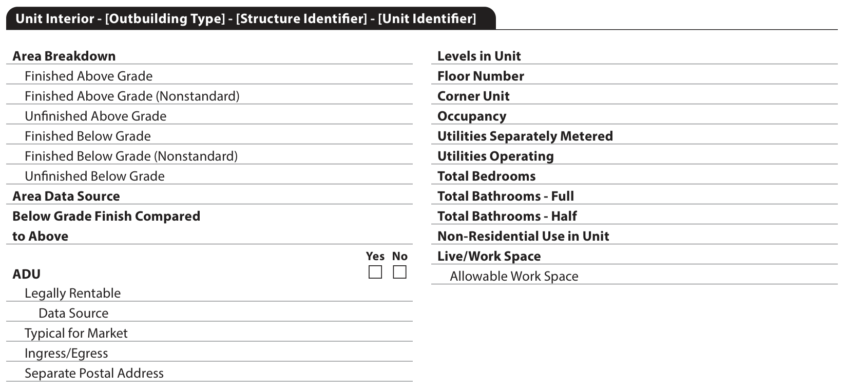 Identify the unit and account for its area. Official UAD 3.6 report layout, report page 12.