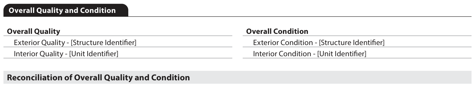 Bring the levels of assessment together. Official UAD 3.6 report layout, report page 17.